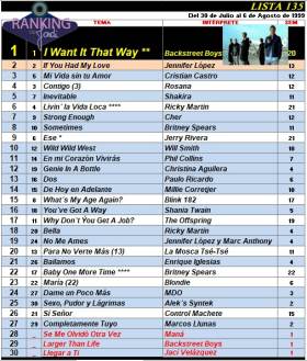 Ranking 135 de 1999